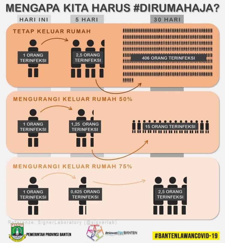 Cegah Penularan Covid-19