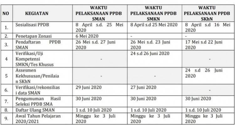 Catat, Jadwal PPDB 2020/2021 Provinsi Banten