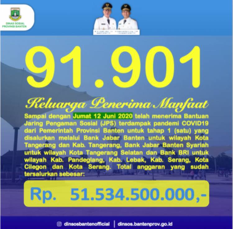 Realisasi Penyaluran jps Covid-19 APBD, 13 Juni 2020